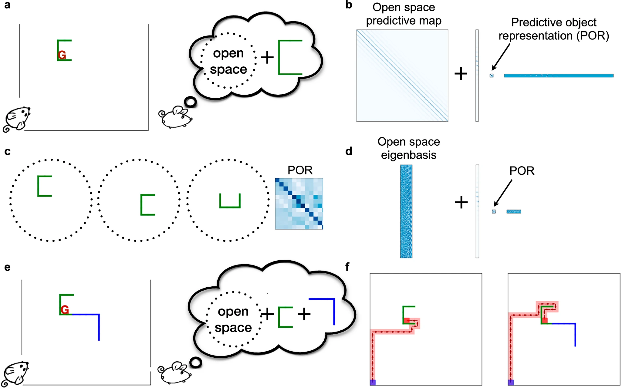 Compositional maps in MEC