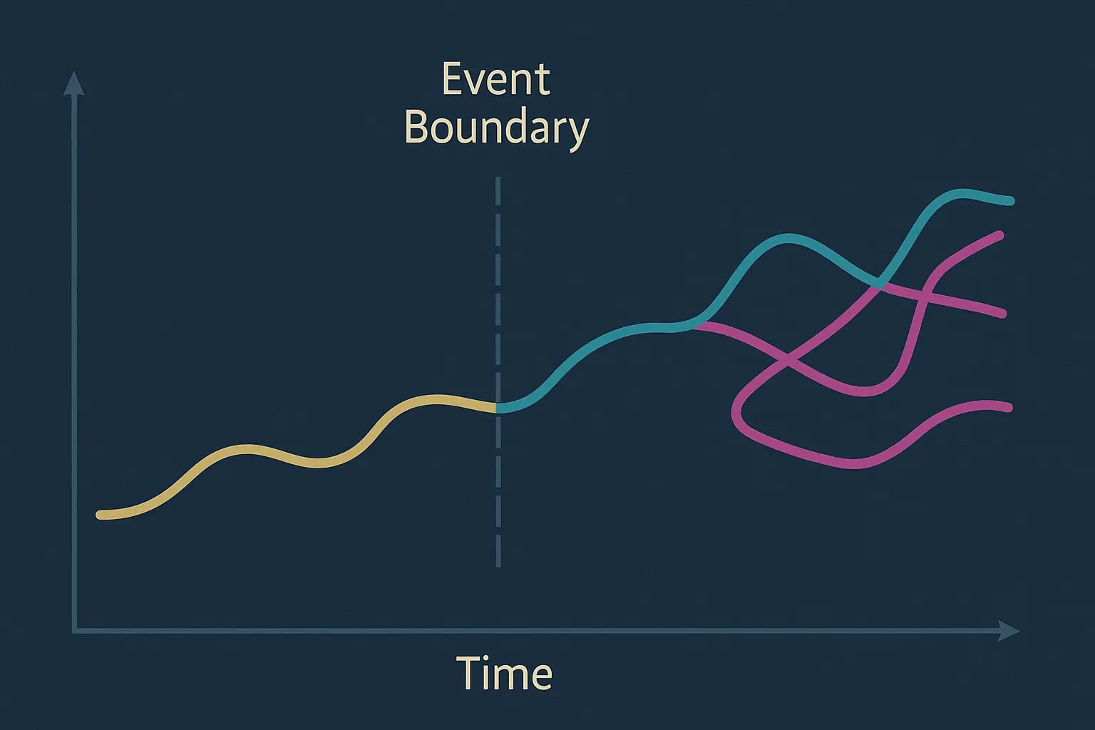 Time Encoding in the Lateral Entorhinal Cortex