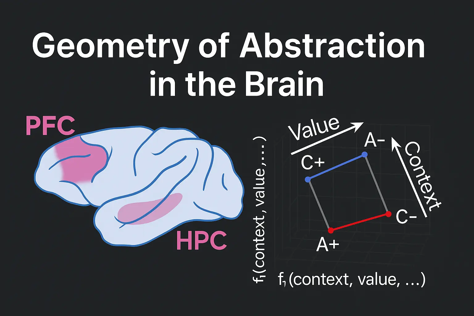 Geometry of Abstraction in the Brain