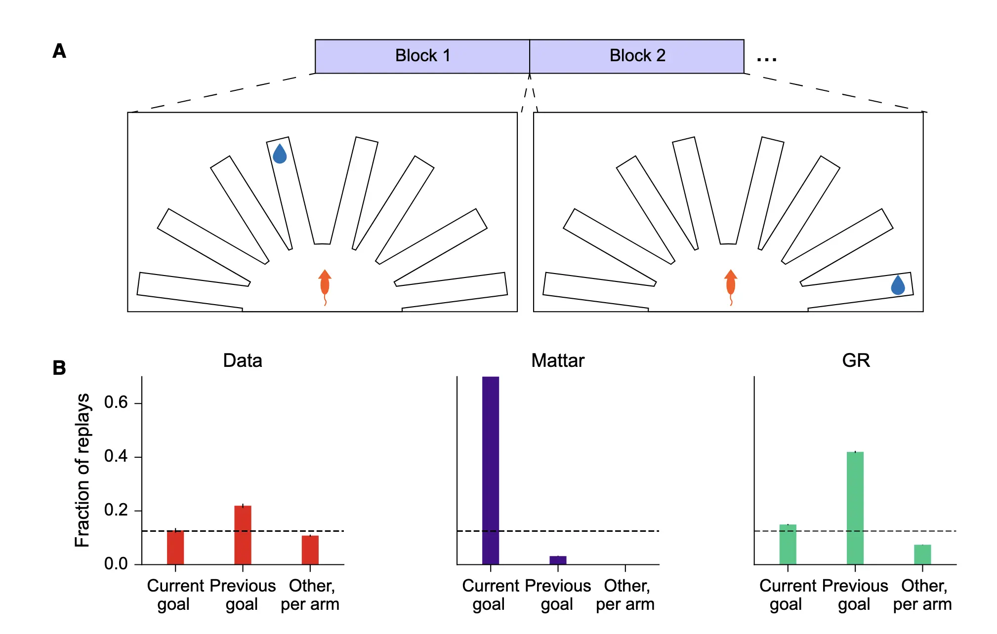 Between planning and map building: Prioritizing replay when future goals are uncertain