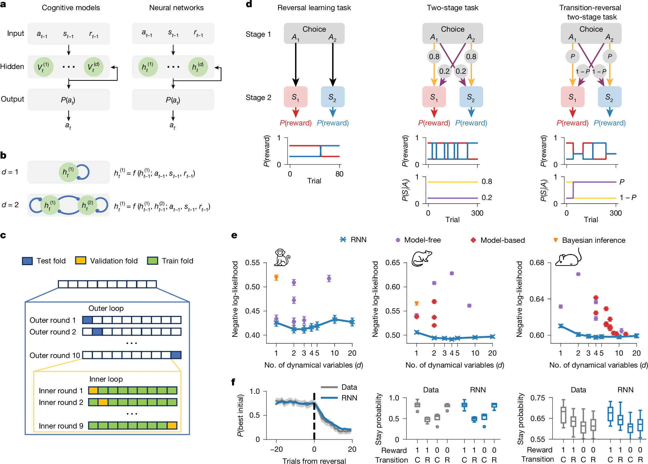 Tiny RNNs