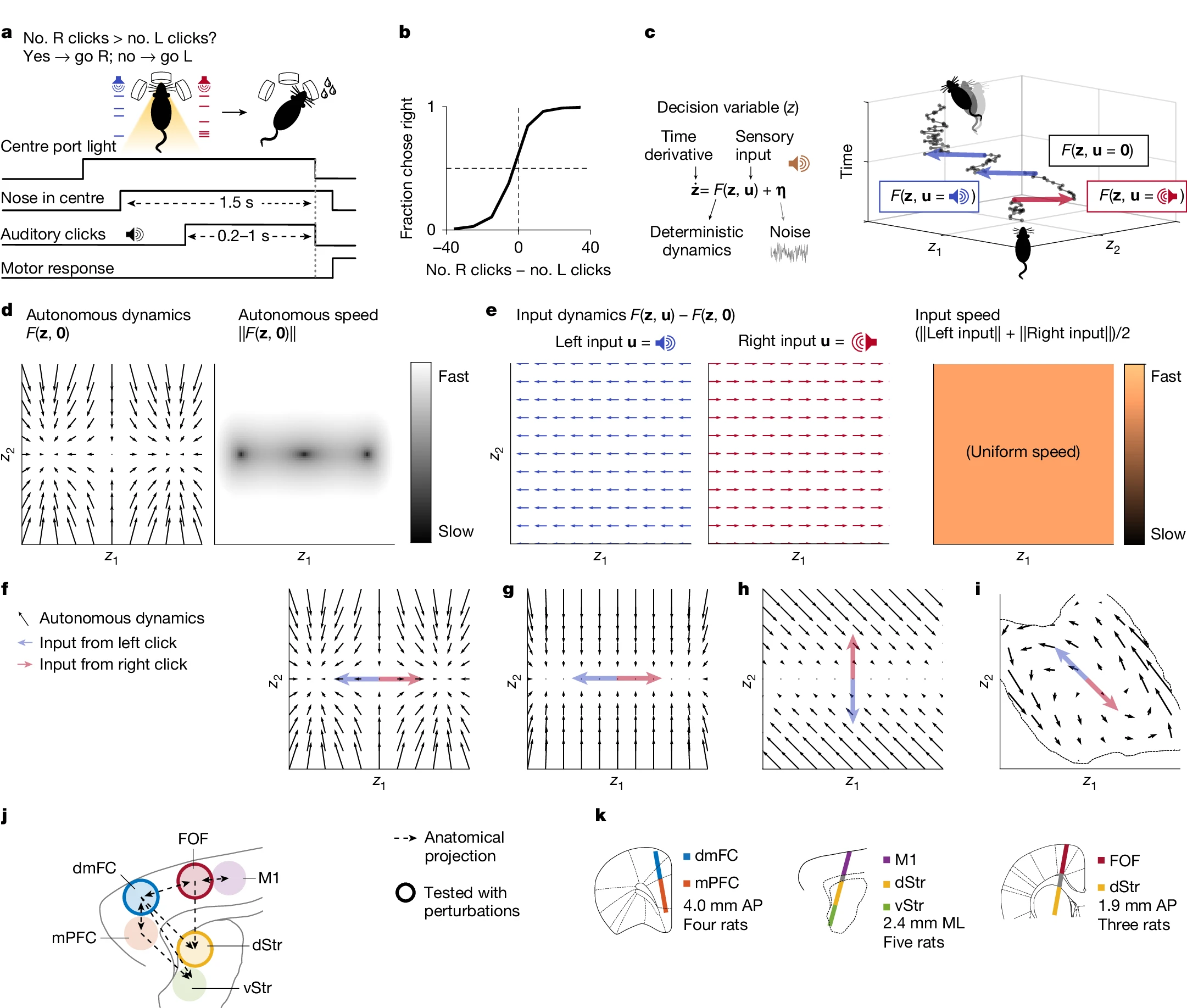 Transitions in dynamical regime and neural mode during perceptual decisions